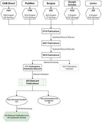 Animal-based welfare indicators for dairy cows and their validity and practicality: a systematic review of the existing literature